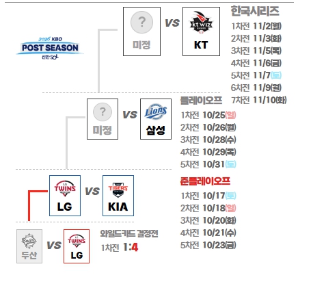 2026 가을야구